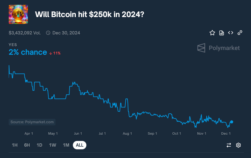 Bitcoin Market Forecast