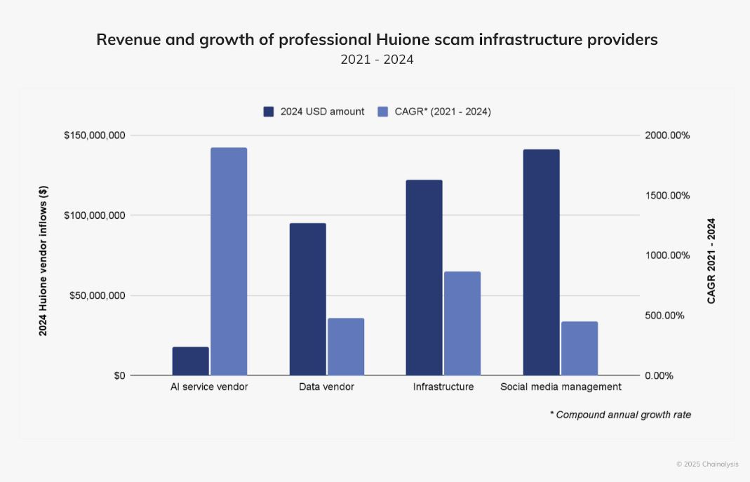 Huione scam economy