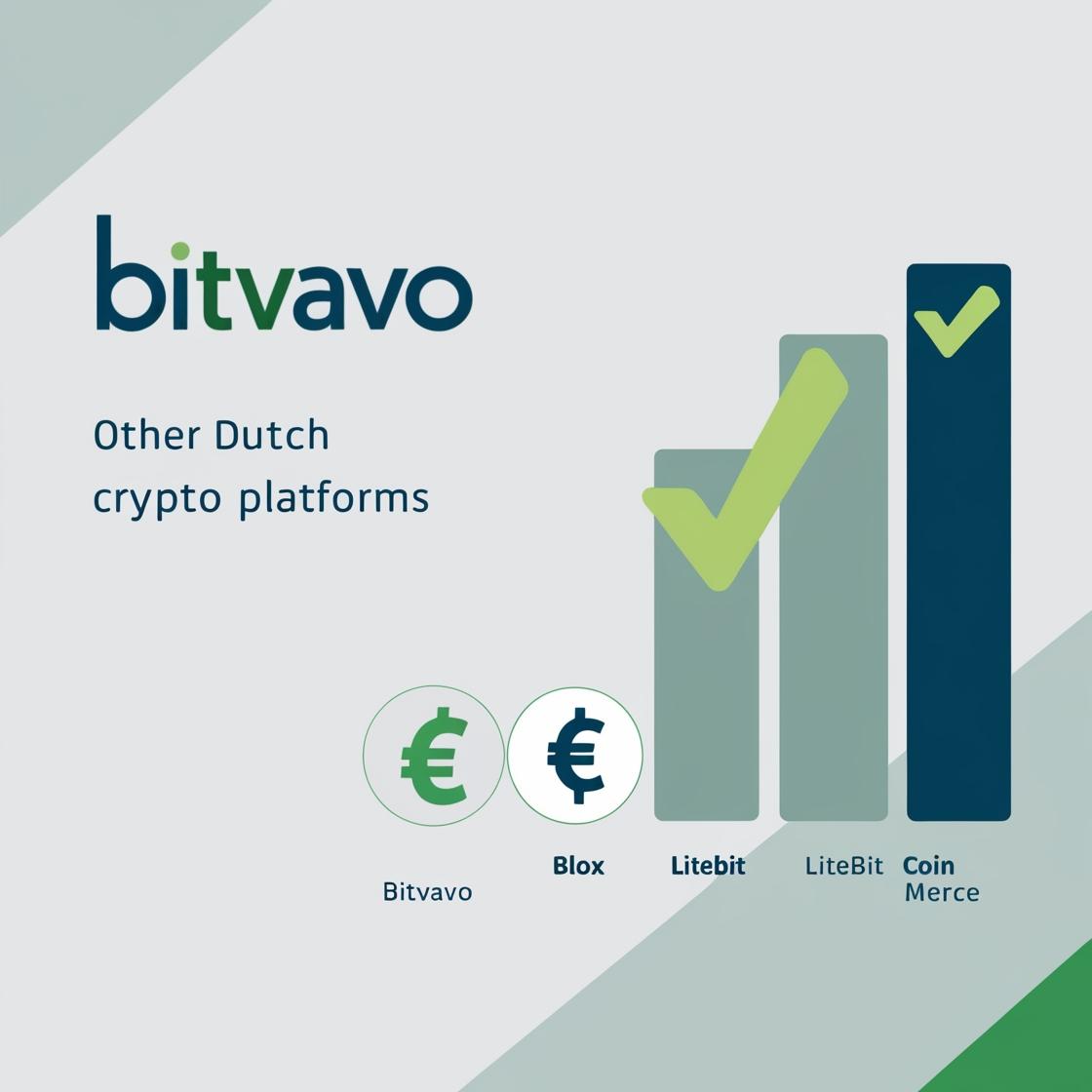 Bitvavo comparison table